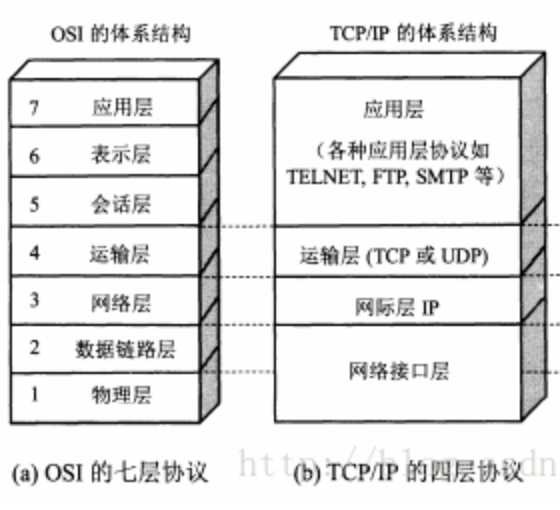 tcp_ip_overview.png